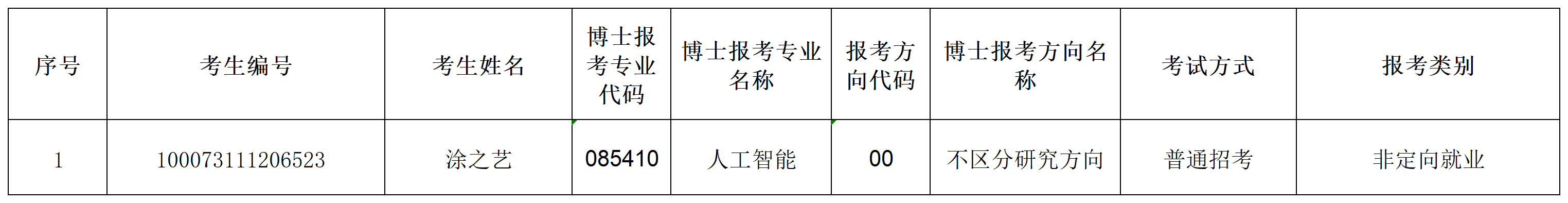 9428cn太阳集团2023年招收攻读博士学位研究生专项计划准考名单(1)_Sheet1.png