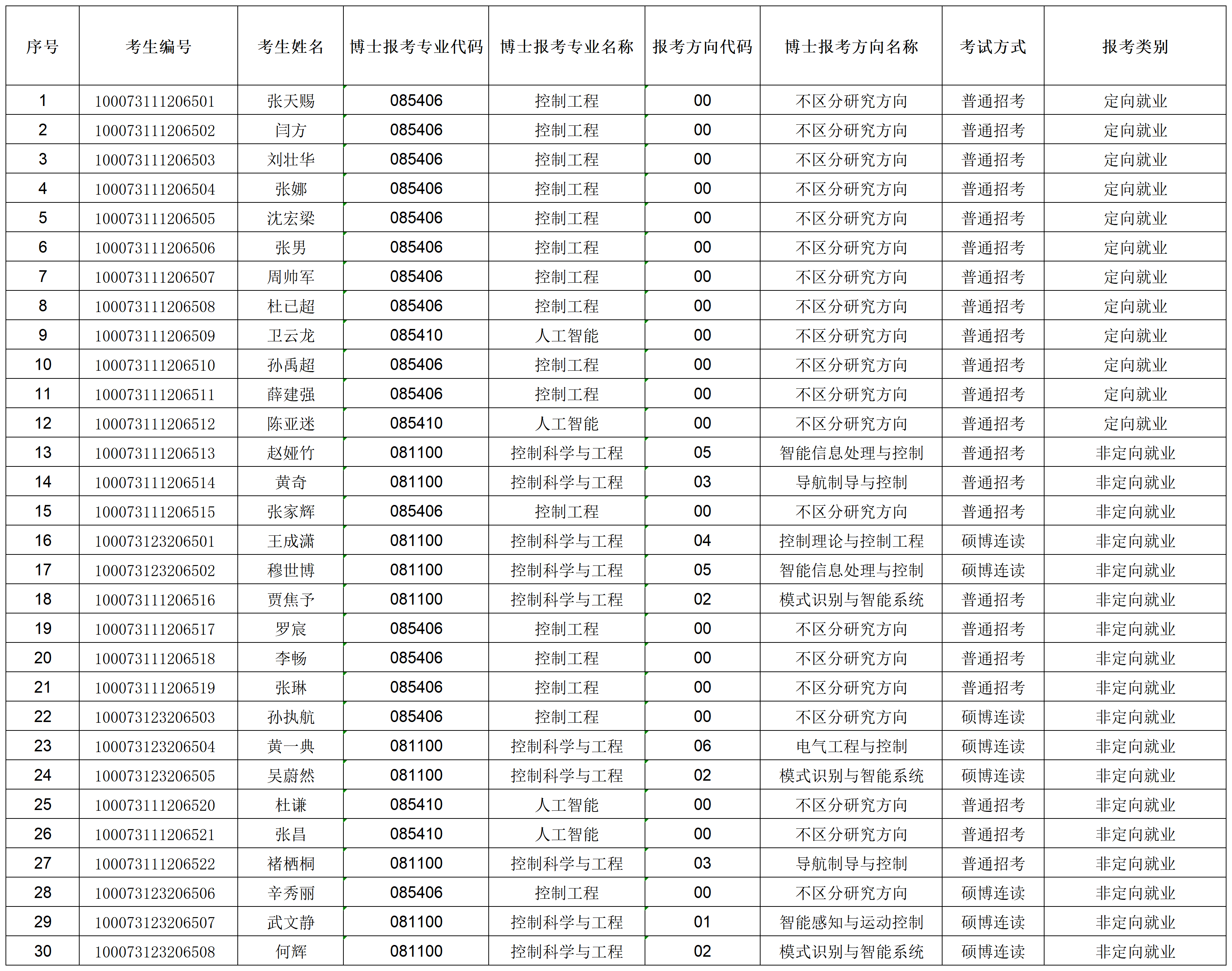 9428cn太阳集团2023年招收攻读博士学位研究生专项计划准考名单_准考名单.png