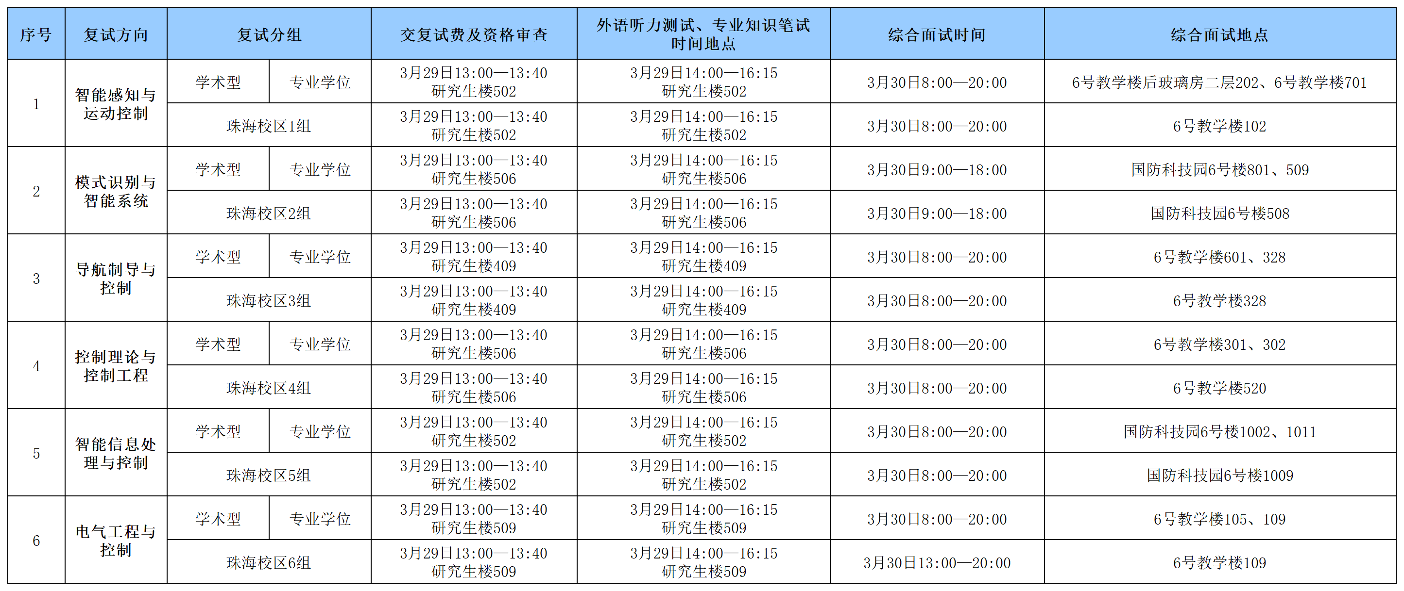 9428cn太阳集团2024年硕士研究生入学考试复试具体安排0328_Sheet1(1).png