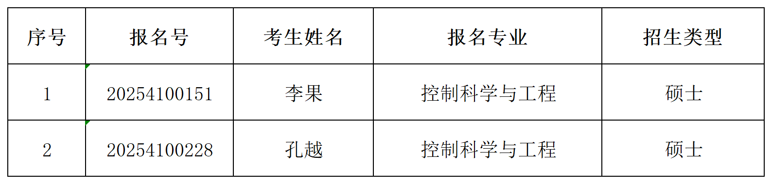 9428cn太阳集团2025年同等学历申请硕士学位初审通过名单公示_Sheet1.png